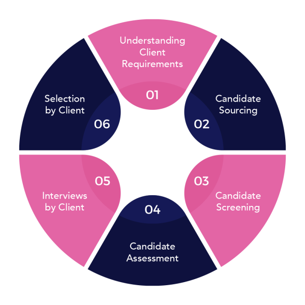 our-approach-copy